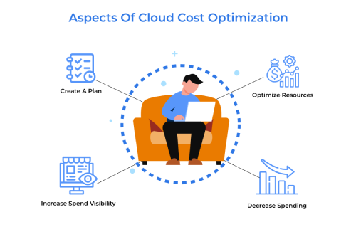 cloud cost